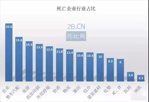供應鏈金融 B2B電商的理想與現實