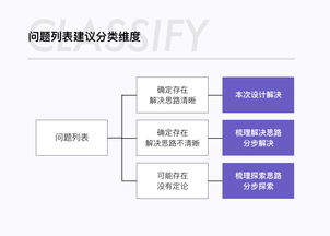 從電商活動會場設(shè)計(jì)到食品加工通用設(shè)備 產(chǎn)品化思路的跨界融合與創(chuàng)新