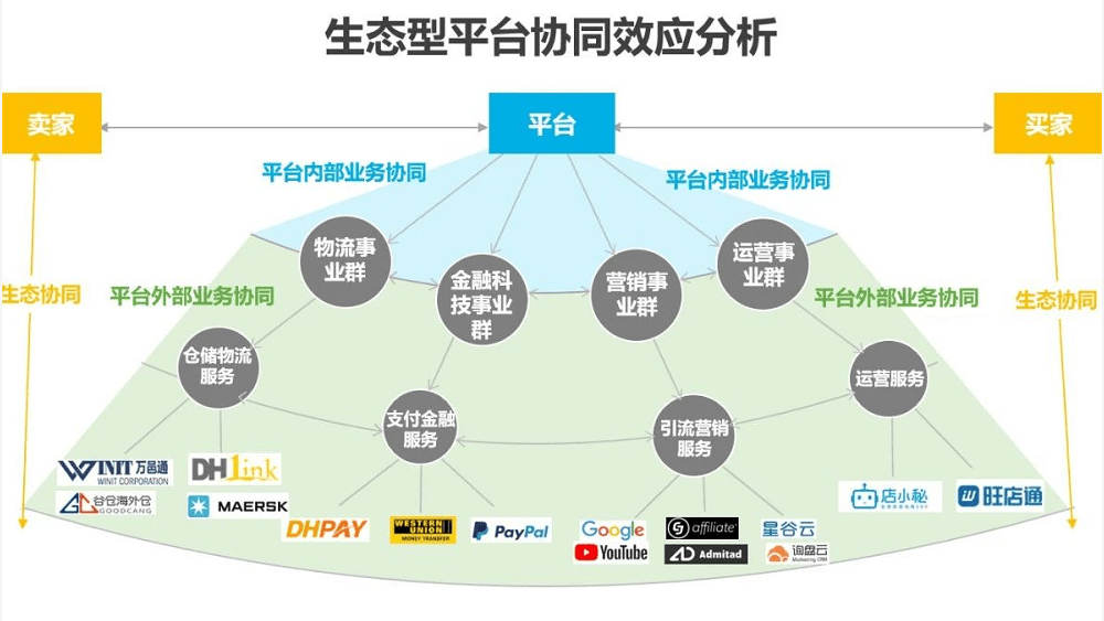 破局與蝶變 2021年中國跨境出口B2B電商行業(yè)研究報(bào)告——聚焦食品加工通用設(shè)備領(lǐng)域